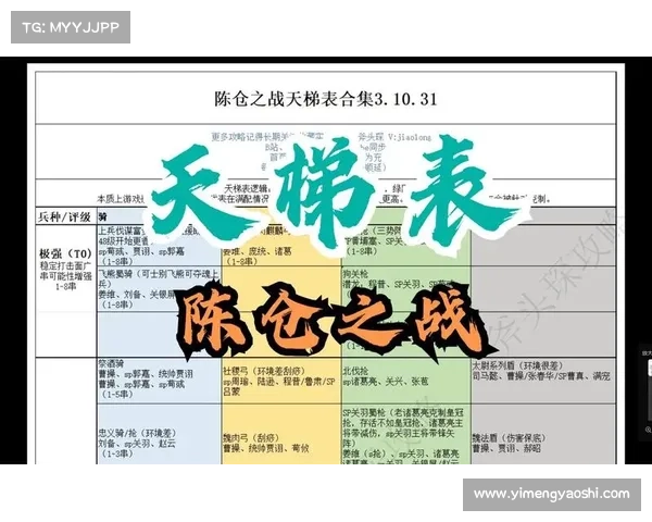 陈仓之战:武将技能燃爆战场 陈仓之战:武将技能燃爆战场