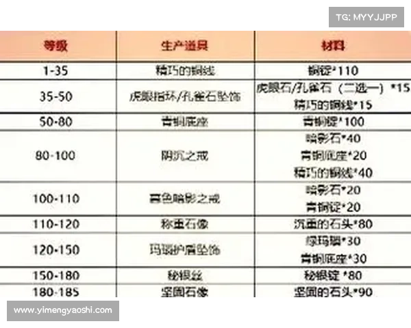 魔兽世界80级升级攻略:快速提升经验秘籍 魔兽世界80级升级攻略:快速提升经验秘籍